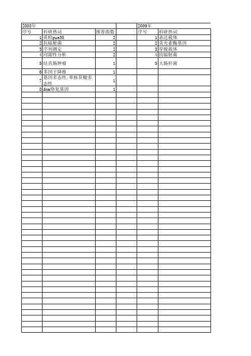 【浙江省自然科学基金】_dna修复_期刊发文热词逐年推荐_20140812
