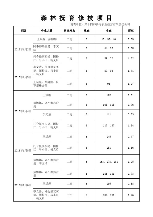 森林抚育修枝项目工作表