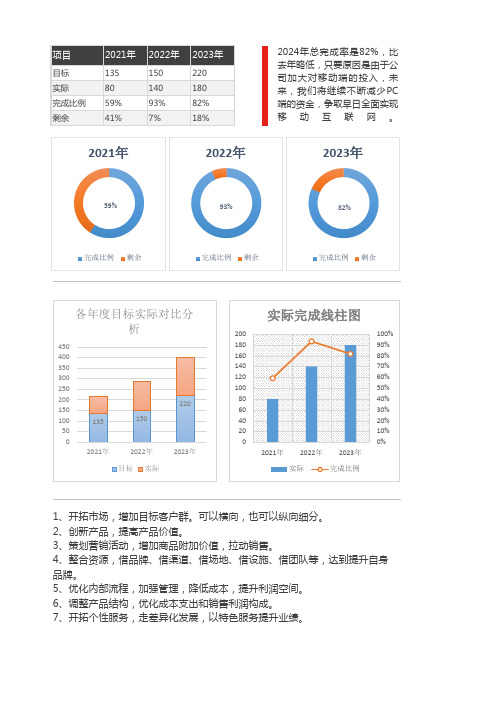 目标实际数据分析图