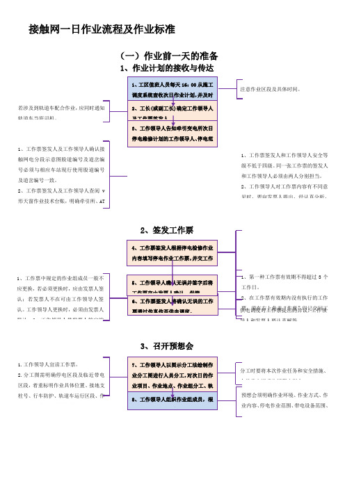 接触网一日作业流程及作业标准