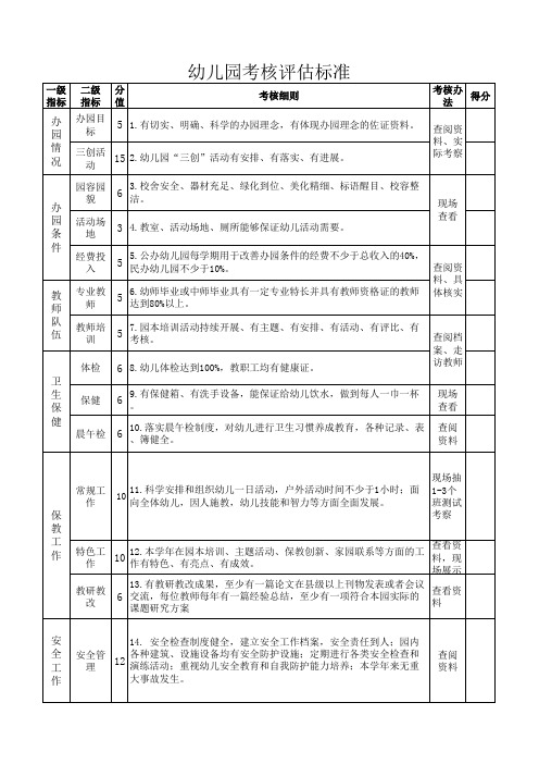 幼儿园考核评估标准