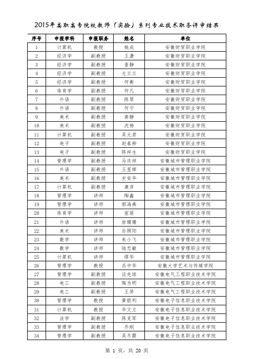 2015年安徽省高职院校职称评审名单公示