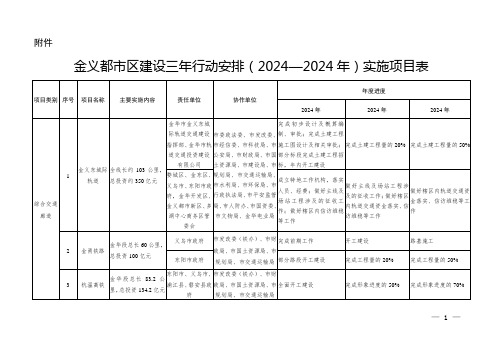 2024—2024年-金华规划局