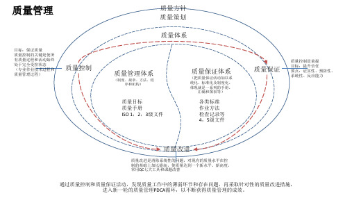 质量概念关系图