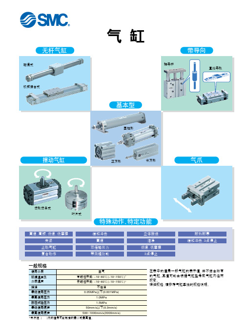 SMC样本