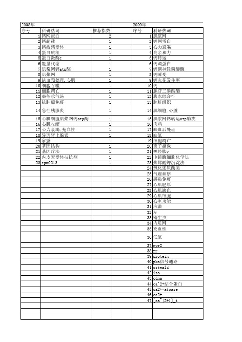 【国家自然科学基金】_肌浆网钙_基金支持热词逐年推荐_【万方软件创新助手】_20140730