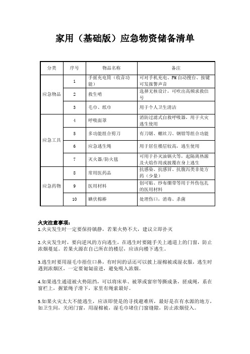 家用(基础版)应急物资储备清单