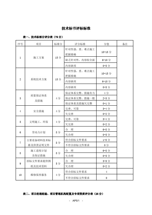 技术标书评分标准