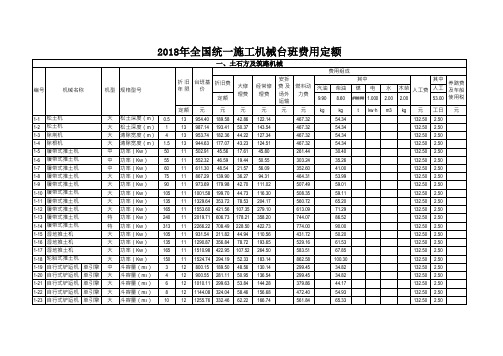 2018年全国统一施工机械台班费用定额