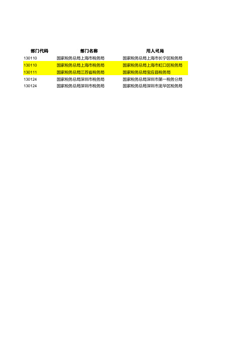 2019国家公务员招考岗位