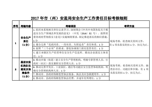 2017年州安监局安全生产工作责任目标考核细则