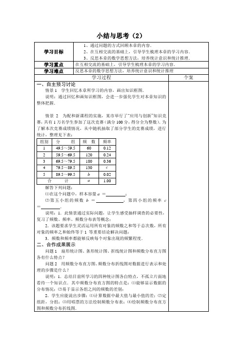 12.小结与思考。2