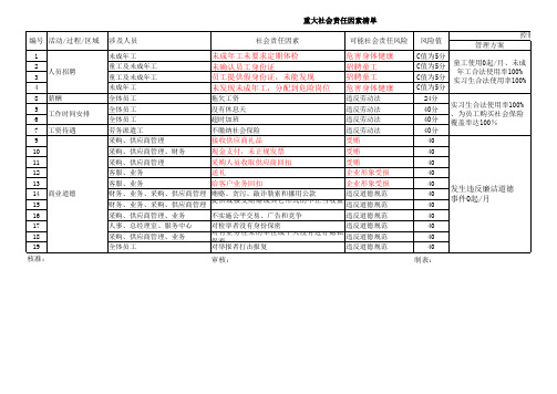 90 重大社会责任因素清单1.