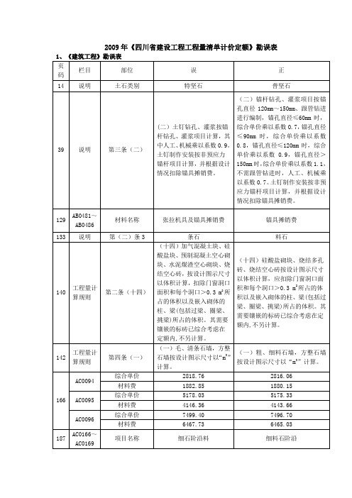 定额勘误