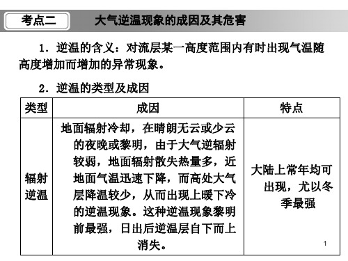 逆温PPT演示课件