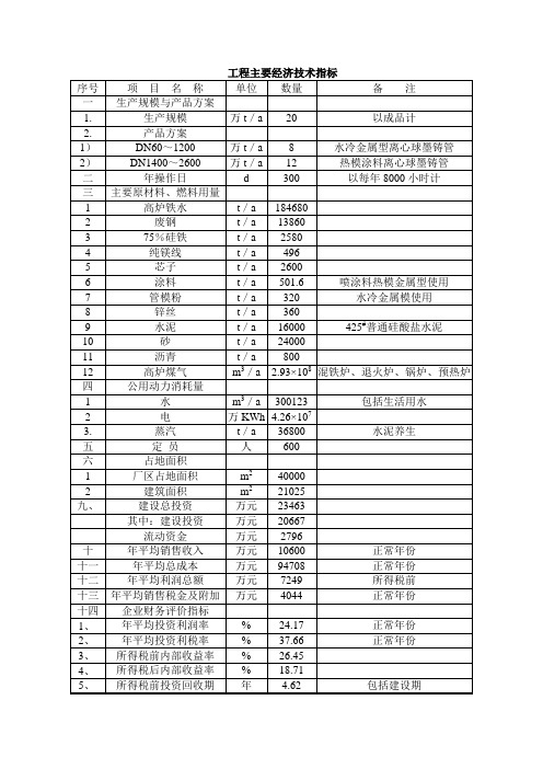 工程主要经济技术指标