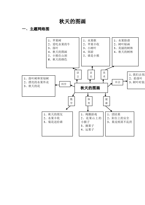 秋天的图画 一、主题网络图 秋天的图画 科学 社会 数学 体育 健康 美术