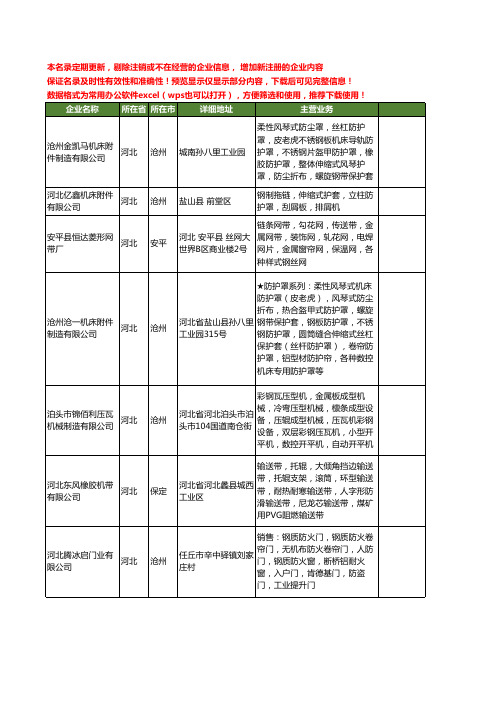 新版河北省不锈钢带钢工商企业公司商家名录名单联系方式大全88家