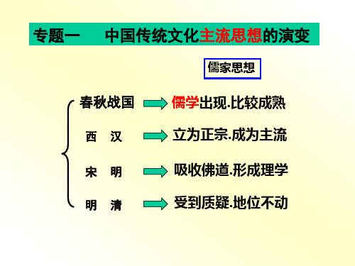 人民版高中历史必修3百家争鸣ppt