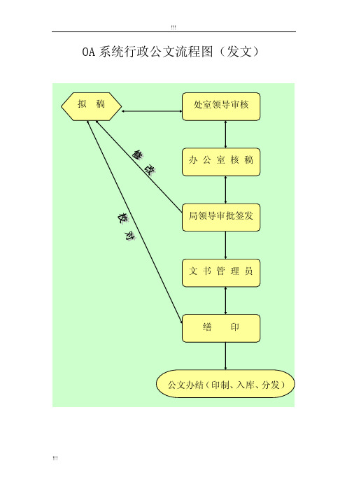 OA系统行政公文流程图（发文）