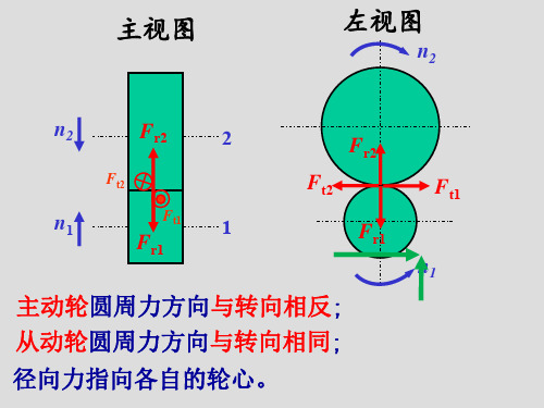 重合度系数