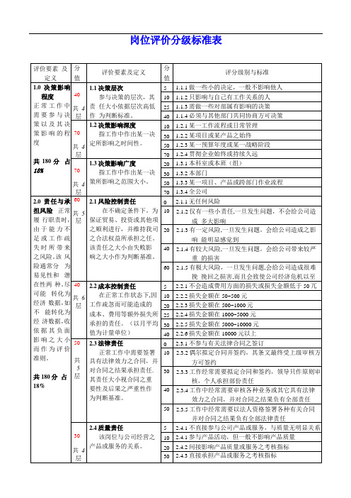 岗位评价标准