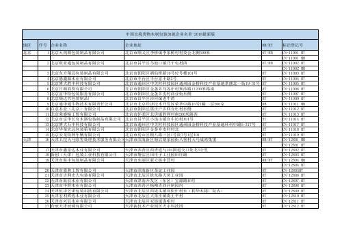 中国出境货物木制包装加施企业名单-2018最新版