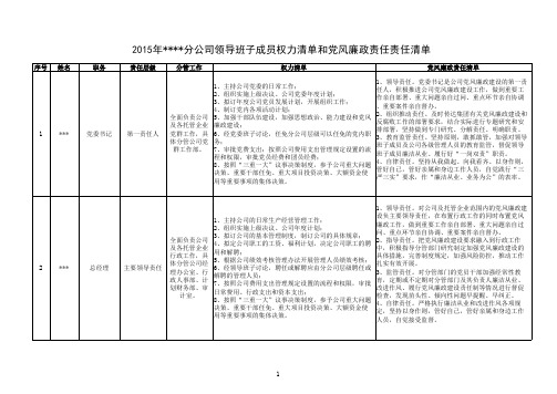 公司领导班子成员权力清单和党风廉政责任责任清单