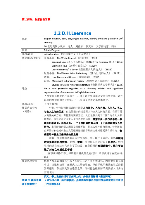 文导复习(表格)