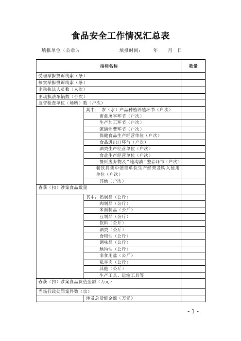 食品安全工作情况报表