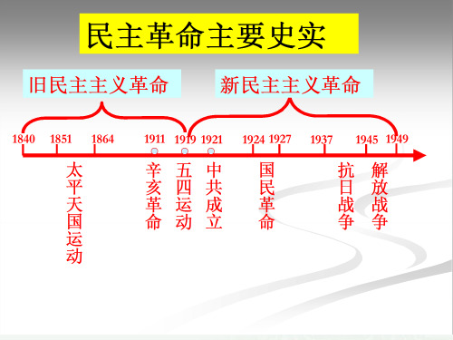 人民版历史必修一《太平天国运动》课件