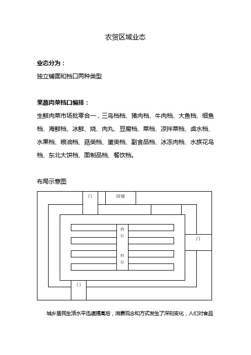 农贸区域业态规划