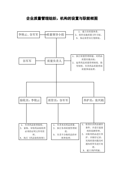 质量管理组织机构职能框图