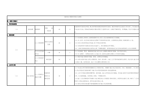 输变电工程固有风险汇总清册全