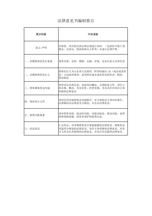 地方政府专项债法律意见书内容要点