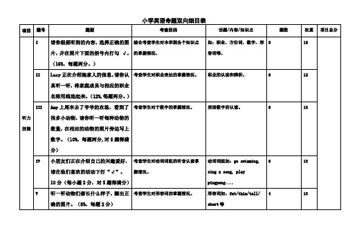 小学英语命题双向细目表