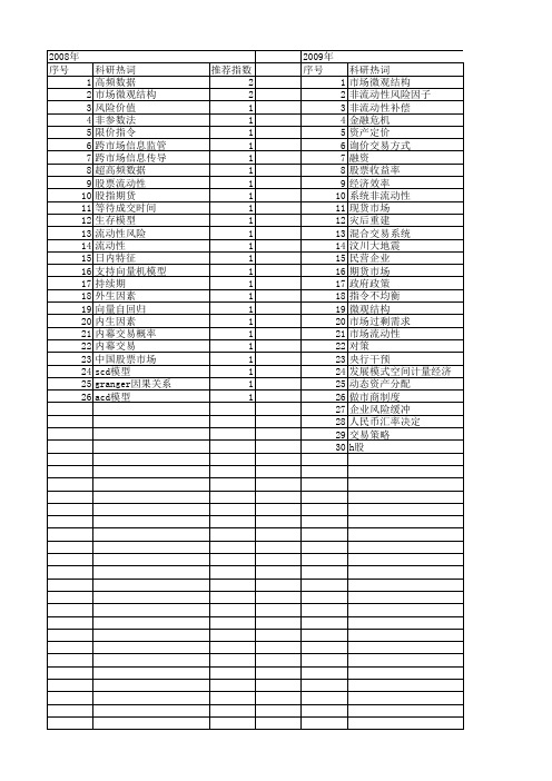 【国家自然科学基金】_金融市场微观结构_基金支持热词逐年推荐_【万方软件创新助手】_20140802