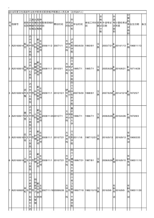 2016年四川达州卫生高级职称评审结果公示：254人