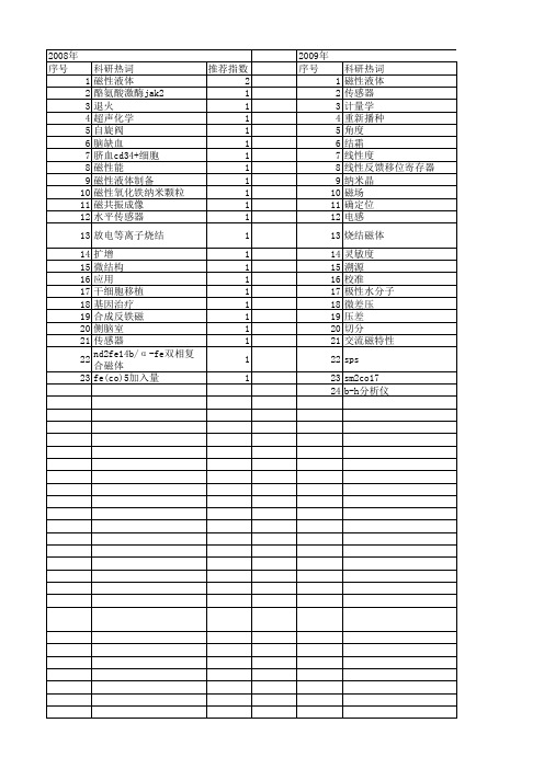 【北京市自然科学基金】_磁性研究_基金支持热词逐年推荐_【万方软件创新助手】_20140729