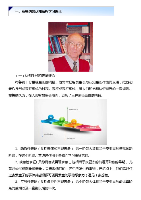 2.6 认知结构学习理论与同化学习理论——学习材料