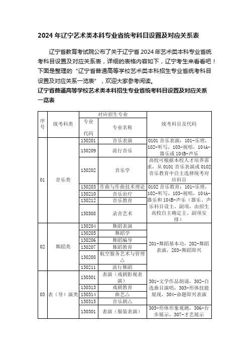 ?2024年辽宁艺术类本科专业省统考科目设置及对应关系表