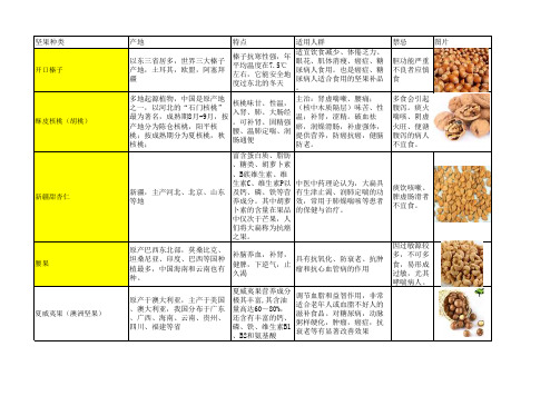 各类干果知识