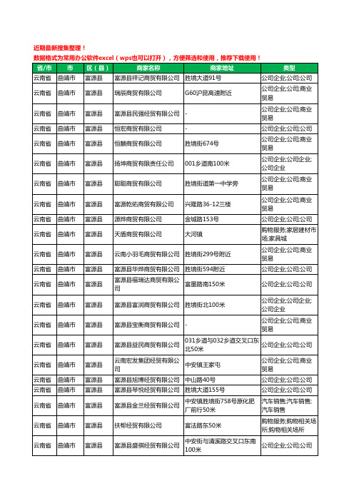 2020新版云南省曲靖市富源县商贸有限公司工商企业公司商家名录名单黄页联系方式大全84家