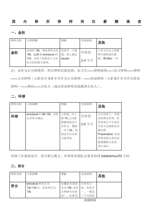 国内律师事务所薪酬调查