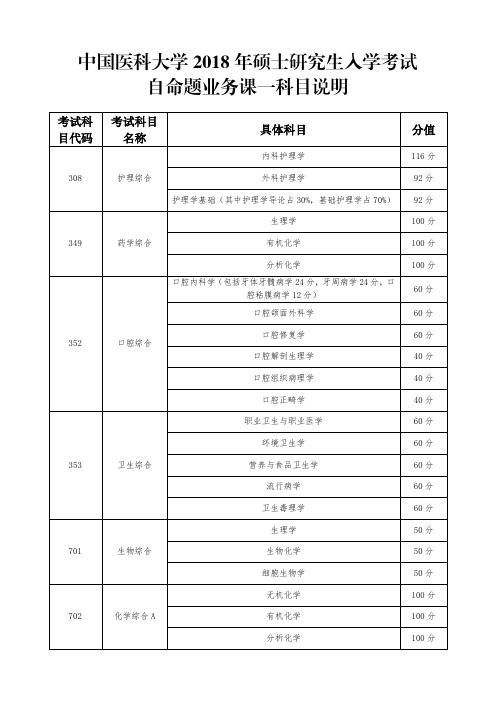 自命题业务课一科目说明