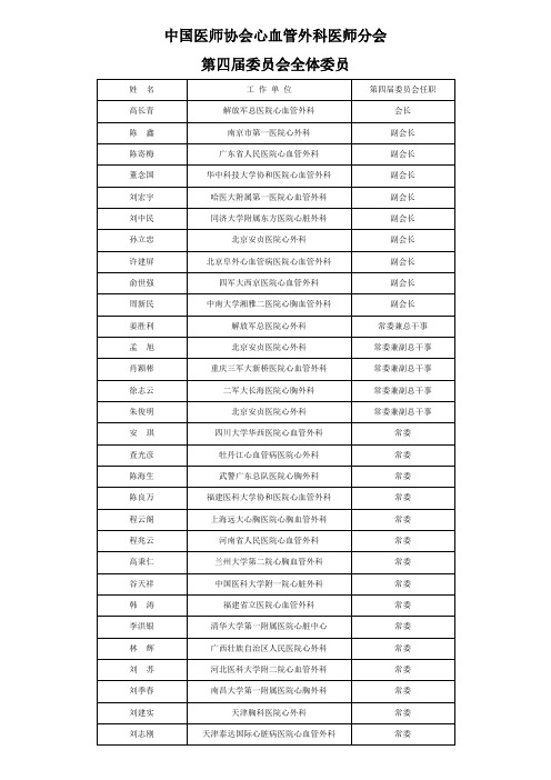 中国医师协会心血管外科医师分会