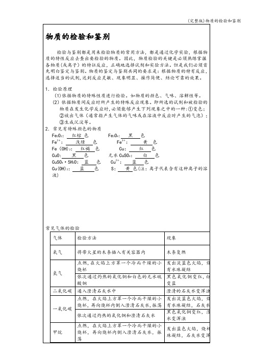 (完整版)物质的检验和鉴别