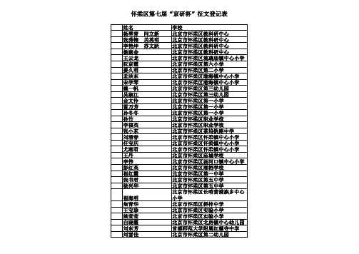 怀柔区2015征文获奖名单(学会)xls