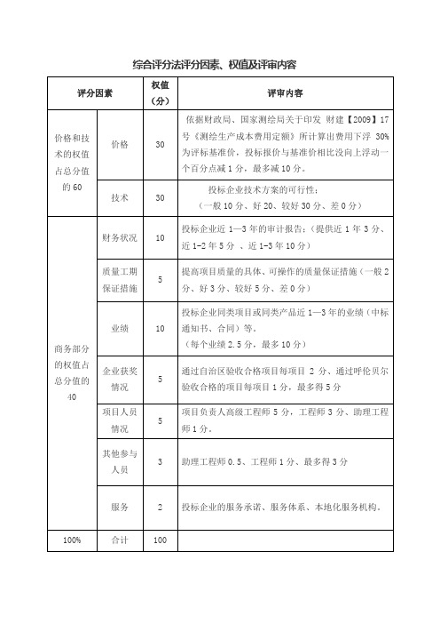 综合评分法评分因素