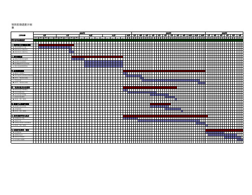 项目实施进度计划(1)横道图